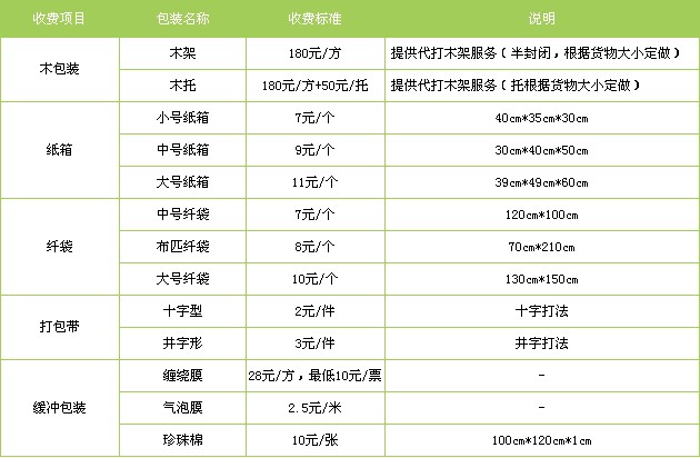 邯郸到深圳物流公司