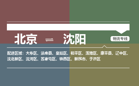 北京到沈阳物流公司-辽宁专线准时到达「丢损必赔」