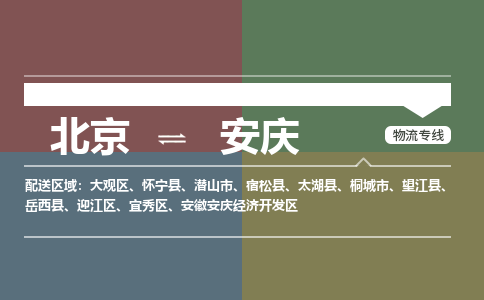 北京到安庆物流公司-安徽专线机动性高「上门取货」