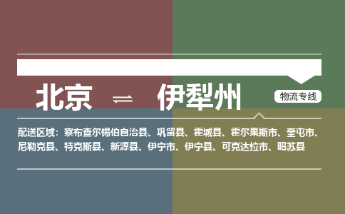 北京到伊犁州物流公司-新疆专线量大价优「高效准时」