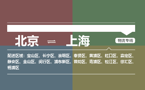 北京到上海物流公司-上海专线准时到达「省时省心」