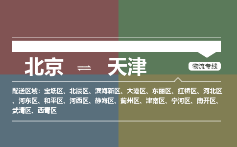 北京到天津物流公司-天津专线运费多少「丢损必赔」